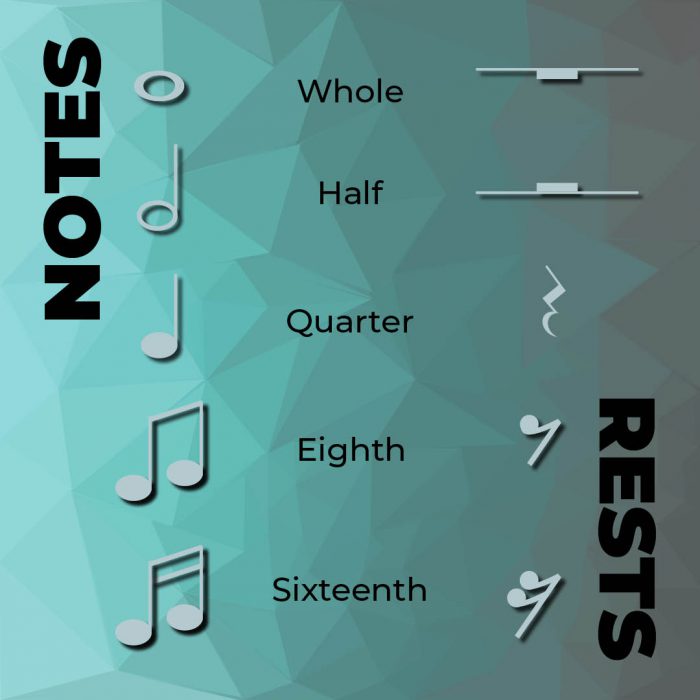 graphic depicting note and rest names